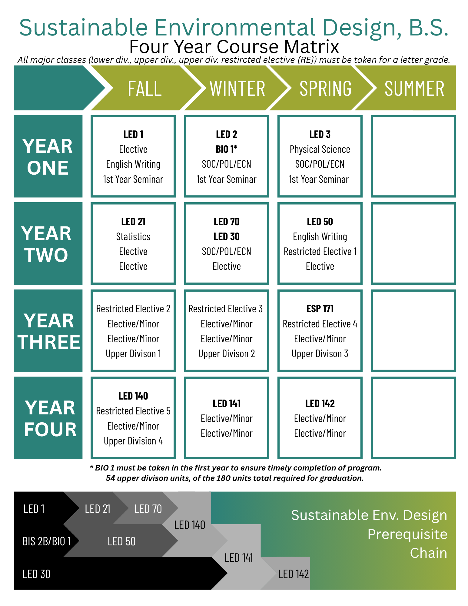 Department of Human Ecology - Course Matrix: 4-Year Student