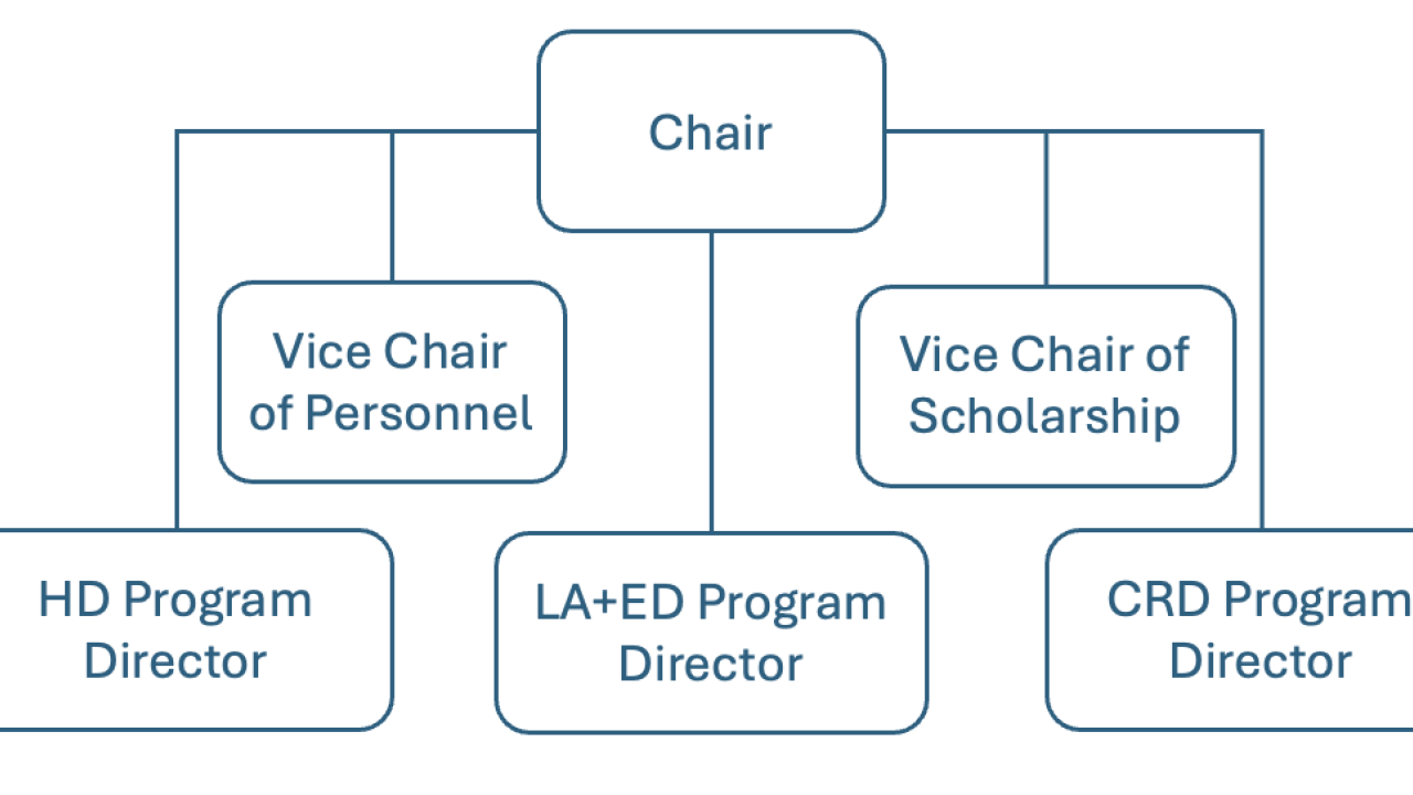 leadership diagram