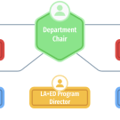 Org chart