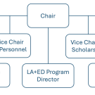 leadership diagram